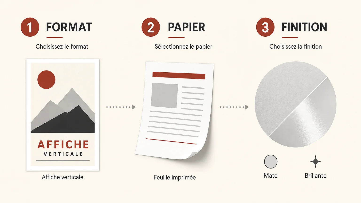 Infographie présentant les critères de choix d’une impression de théâtre