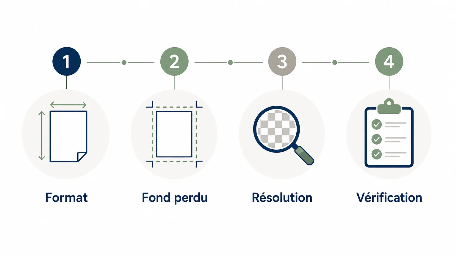 Checklist en quatre étapes pour préparer un fichier d’affiche