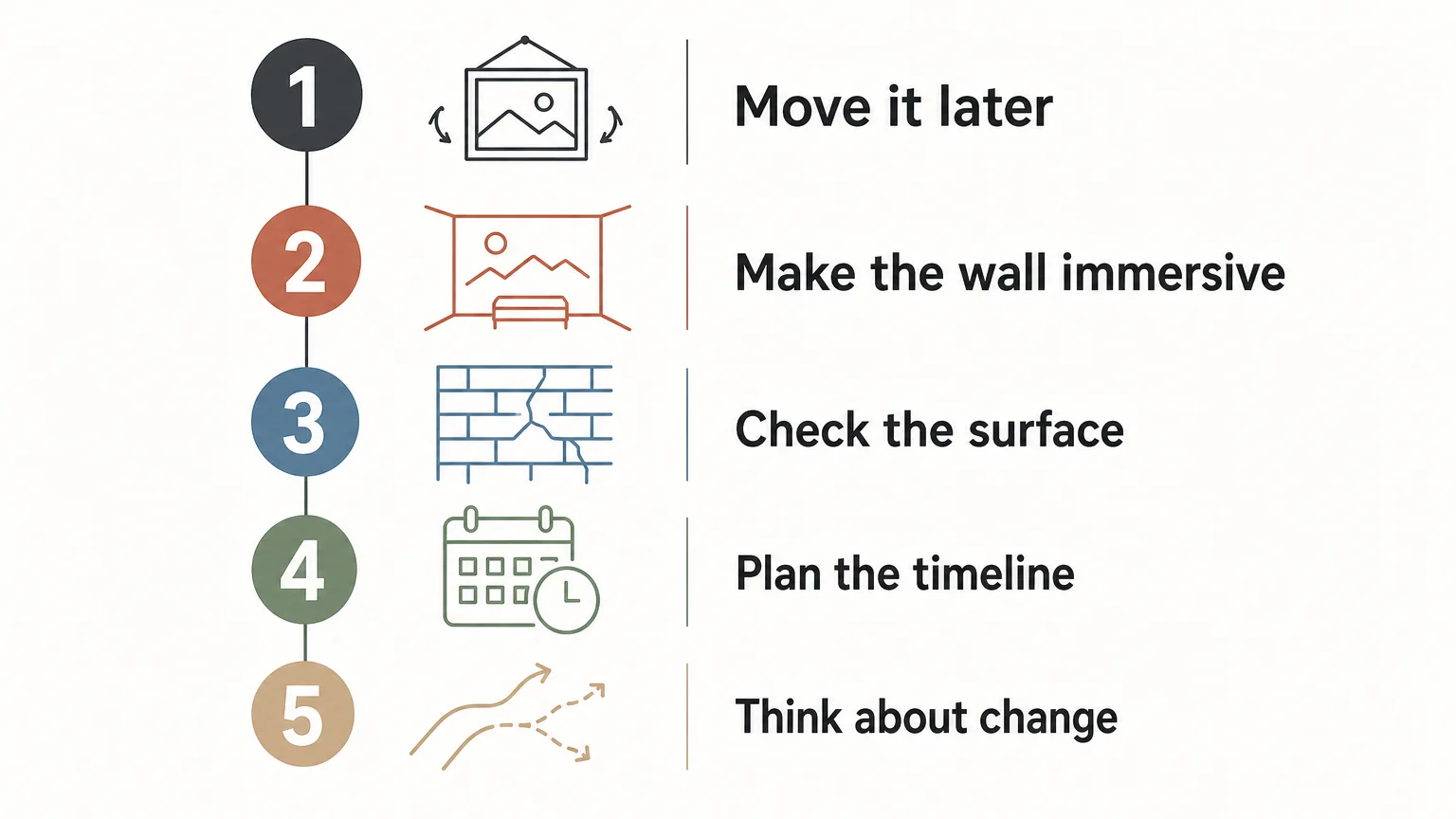 Five-point checklist for choosing between a painting and a mural