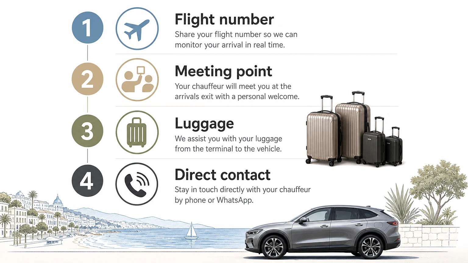 Simple checklist for booking a Nice airport transfer