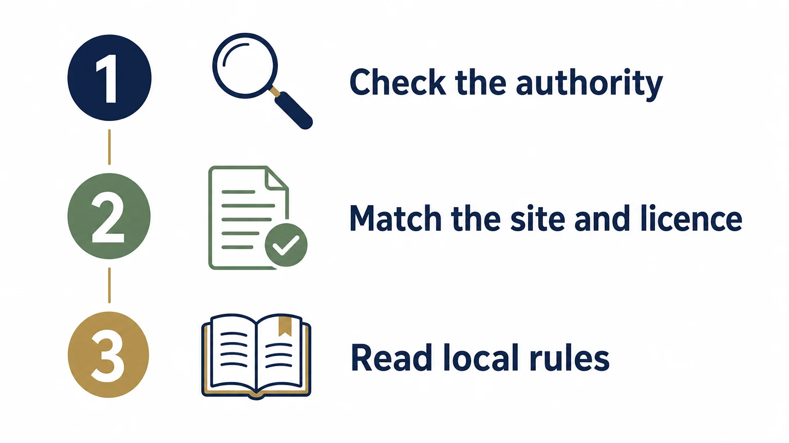 Three checks for verifying gambling authorization in France