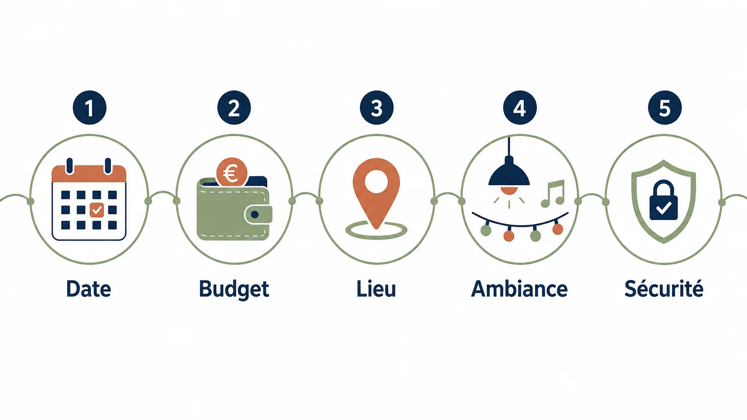 Checklist linéaire des étapes essentielles pour organiser une soirée