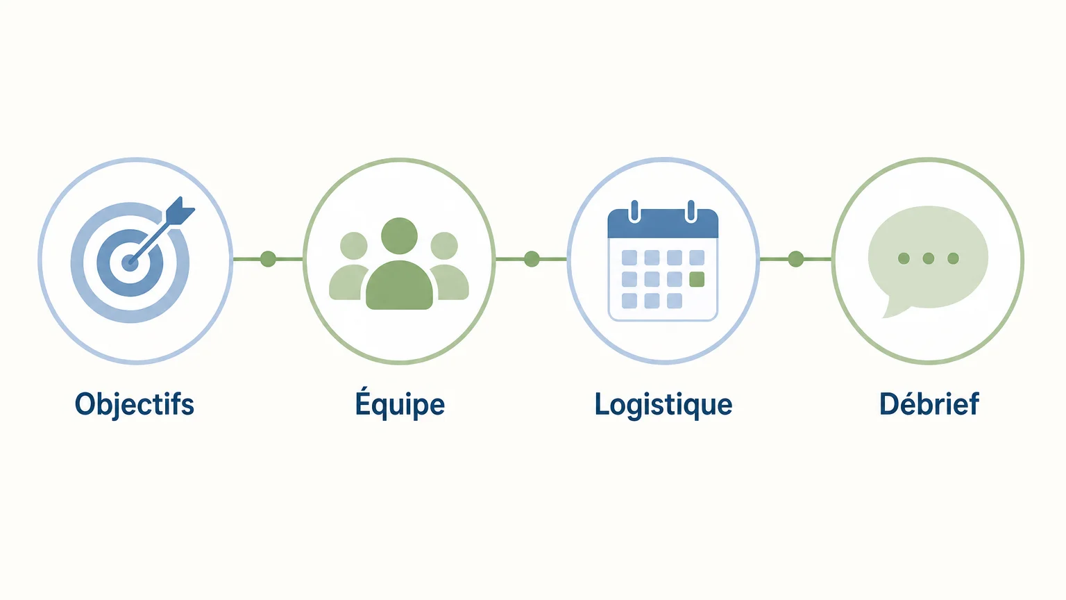 Checklist des étapes pour organiser une activité de cohésion en entreprise