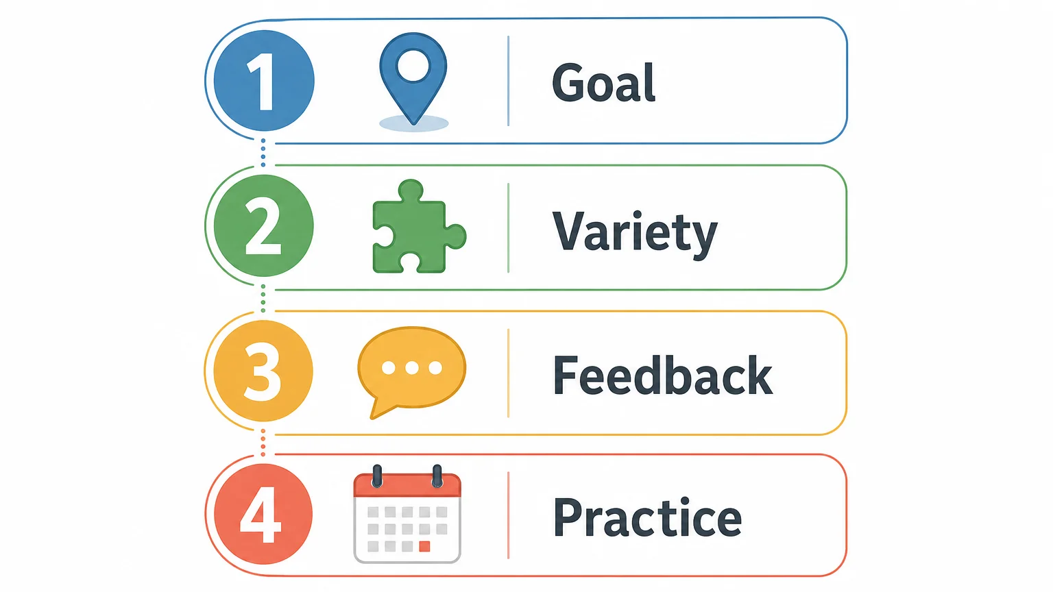 Four point checklist for choosing a geography learning game
