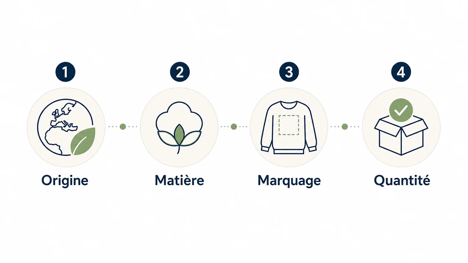 Checklist des critères pour choisir un sweat personnalisé