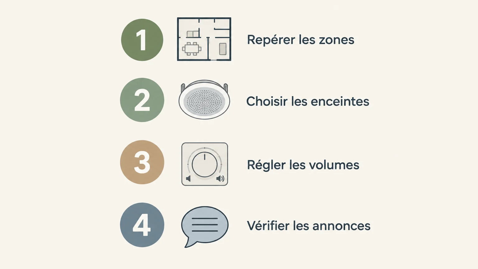 Liste de vérification pour choisir le système audio d’un hôtel