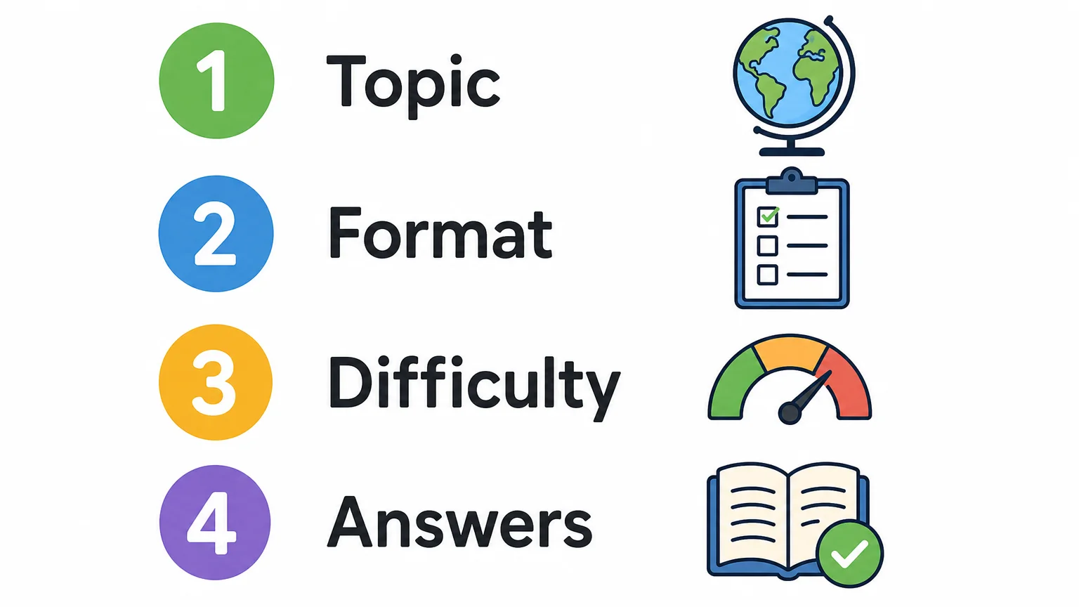 Four-item checklist for choosing a literature quiz