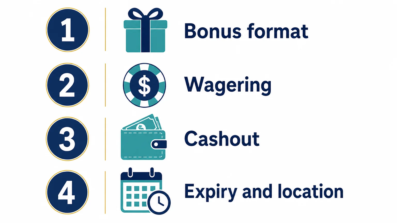 Four checks for a no-deposit casino offer