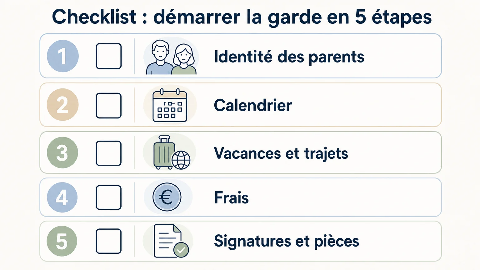 Checklist des éléments à inscrire dans une convention parentale amiable
