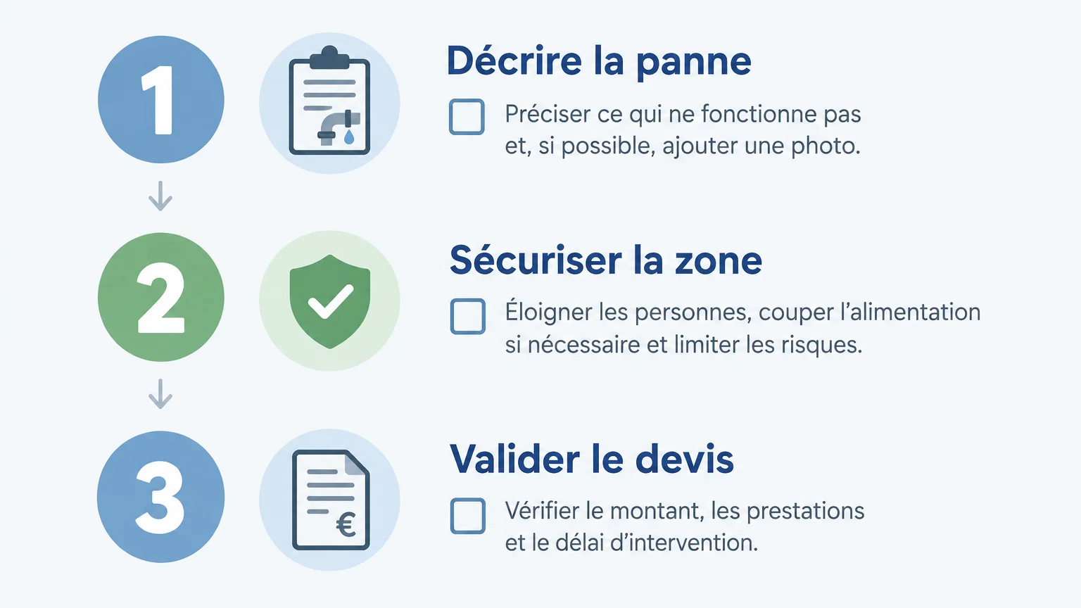 Trois étapes pour préparer une intervention de plomberie commerciale