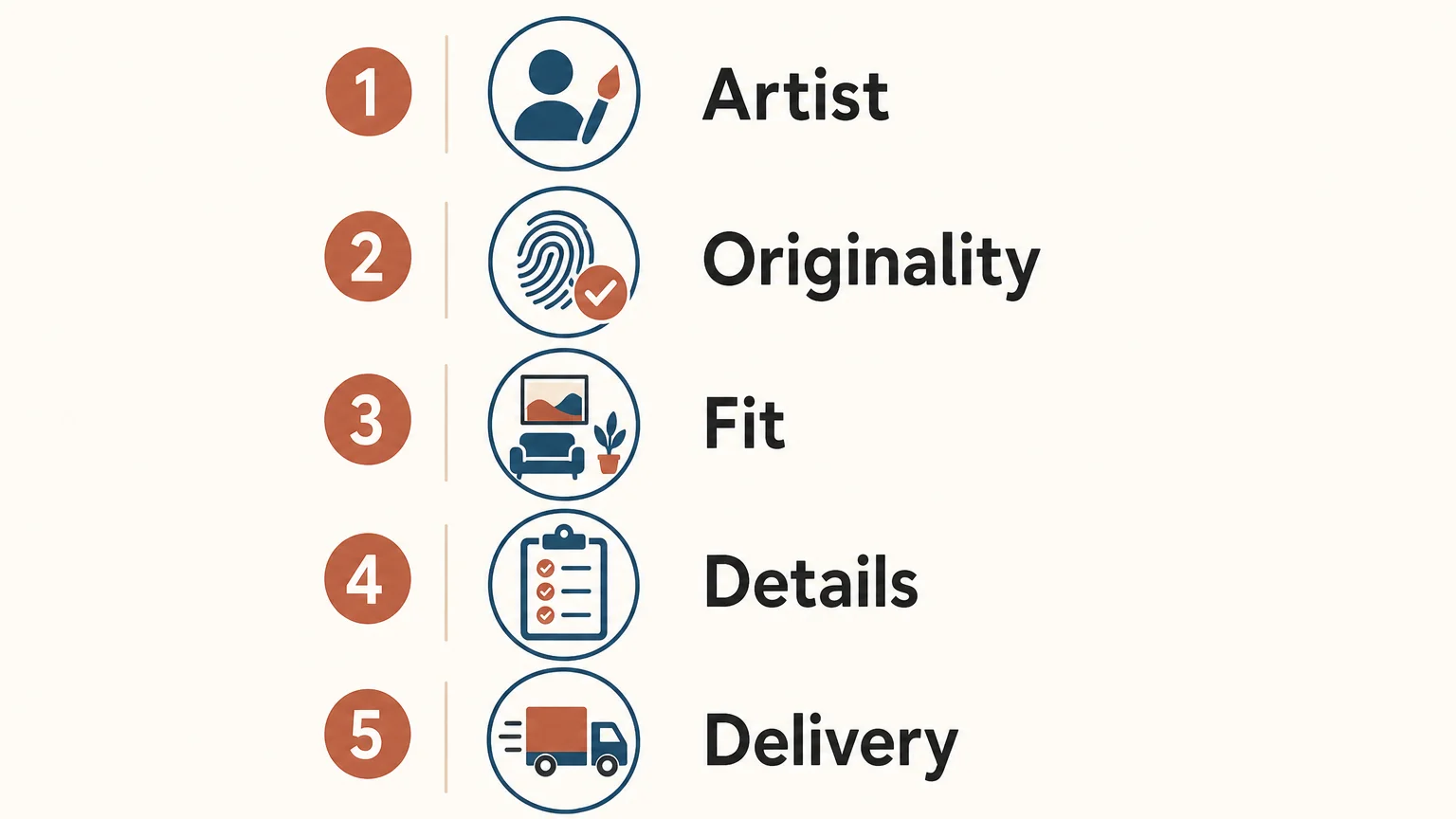 Five step checklist for choosing original art online