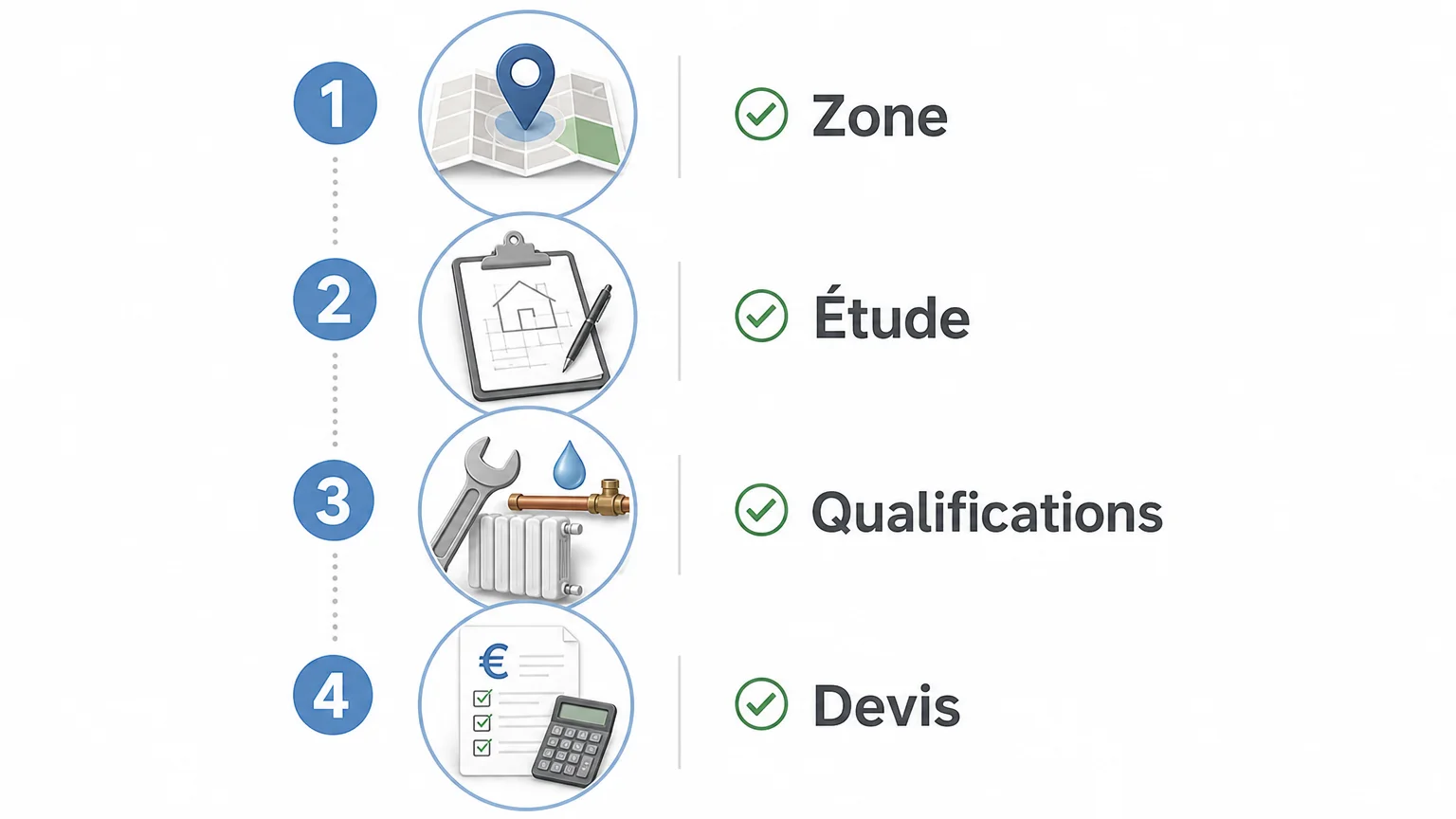 Checklist des critères pour choisir une entreprise de plomberie et de chauffage