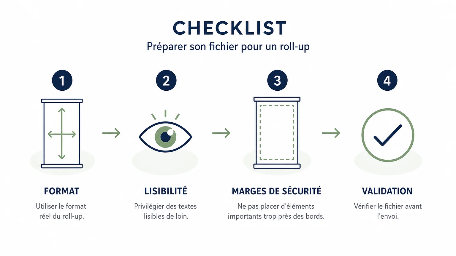 Checklist de préparation d’un fichier pour roll-up