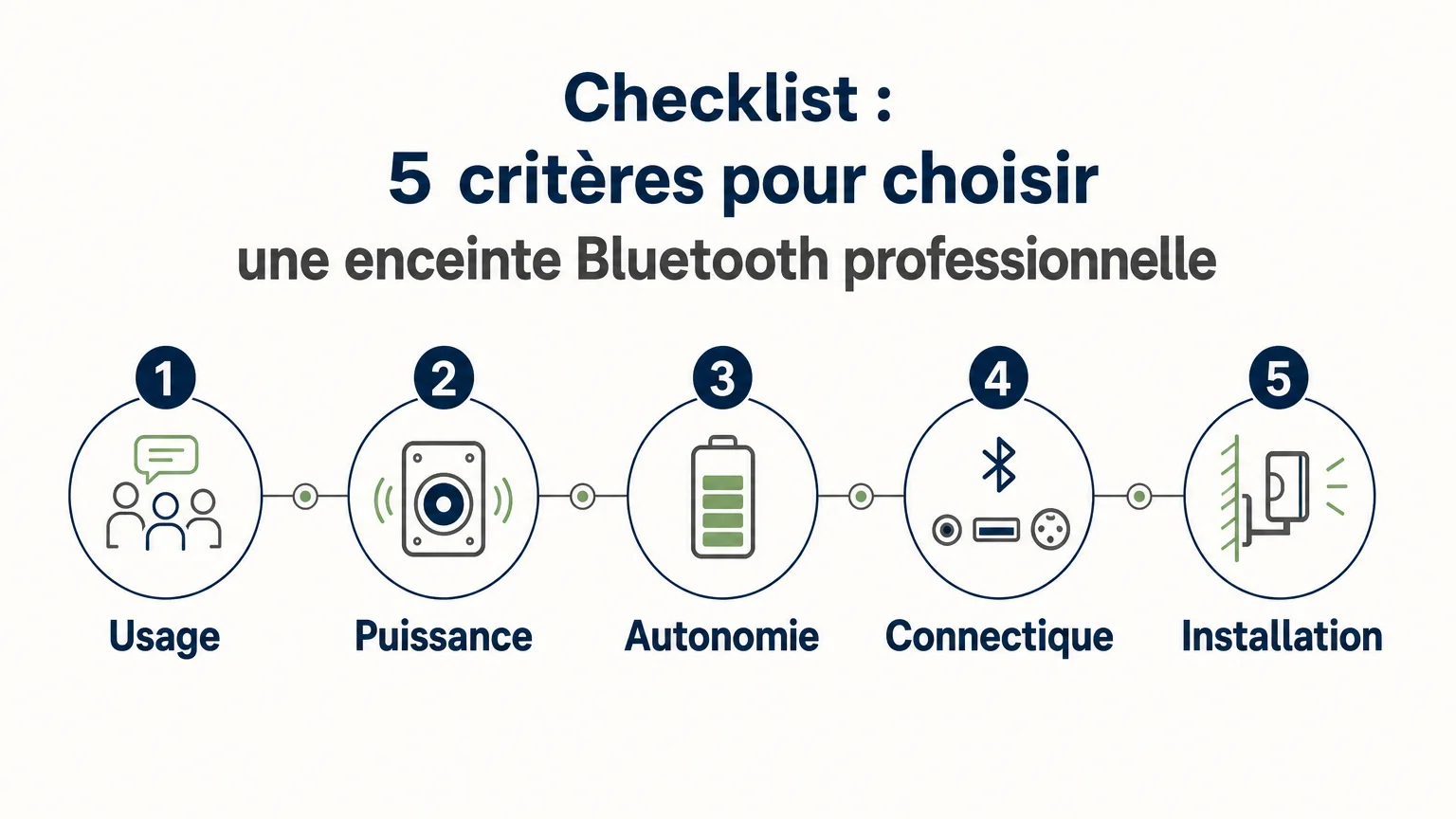 Checklist des critères pour choisir une enceinte Bluetooth professionnelle