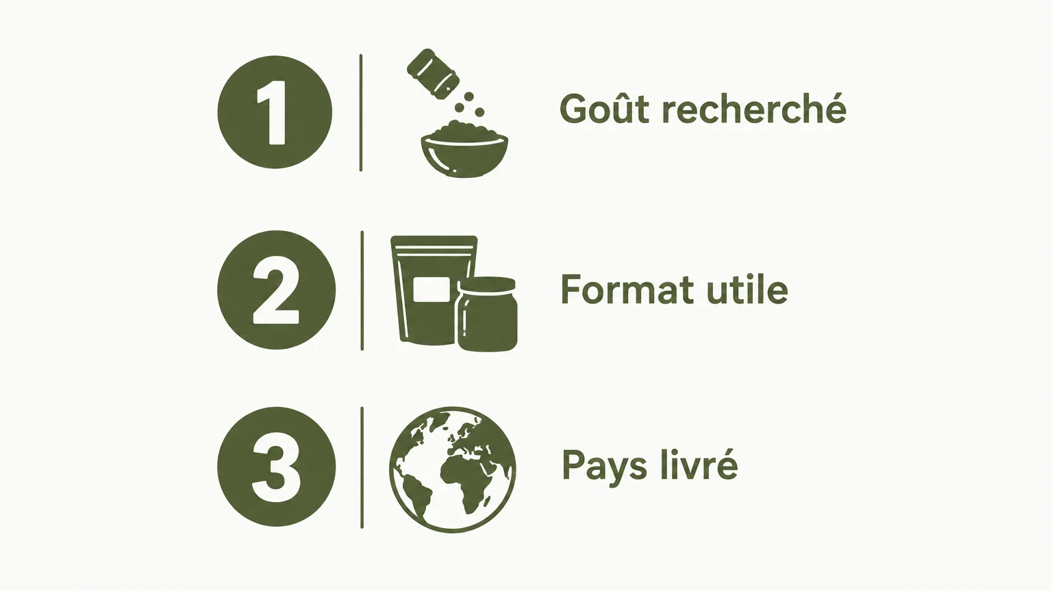 Trois critères pour choisir une marque d’épices