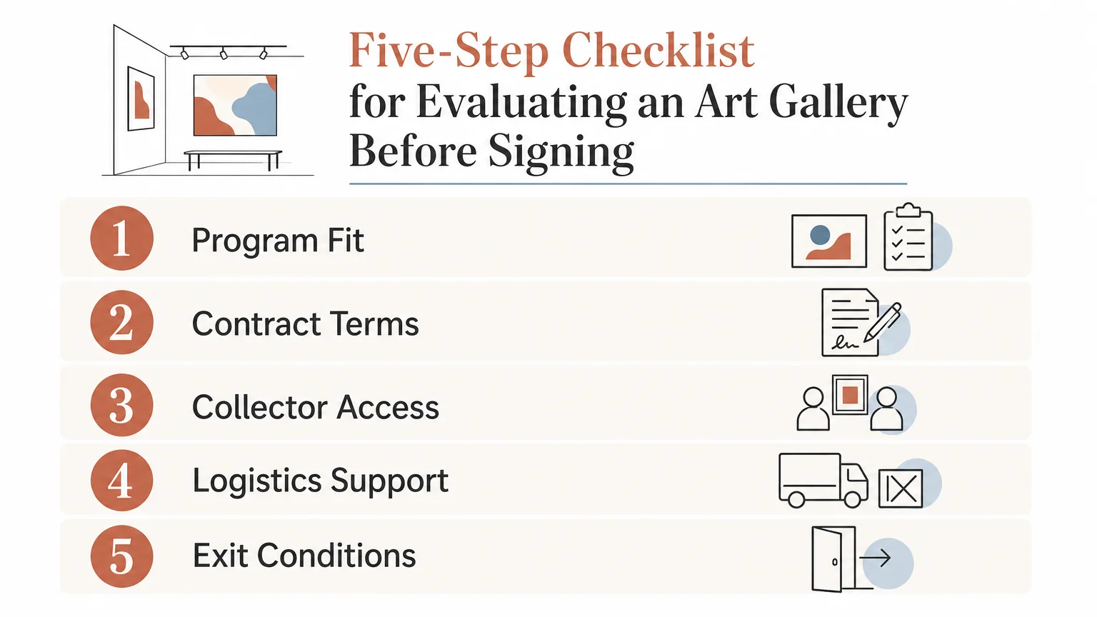 Five point checklist for evaluating gallery representation