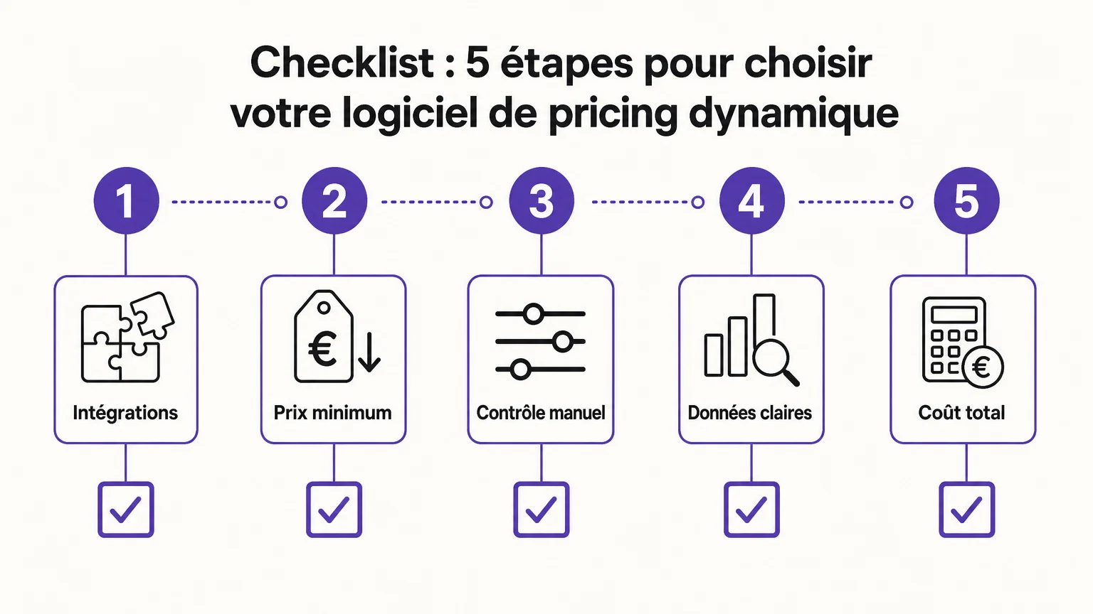Checklist des critères pour choisir un logiciel de pricing dynamique
