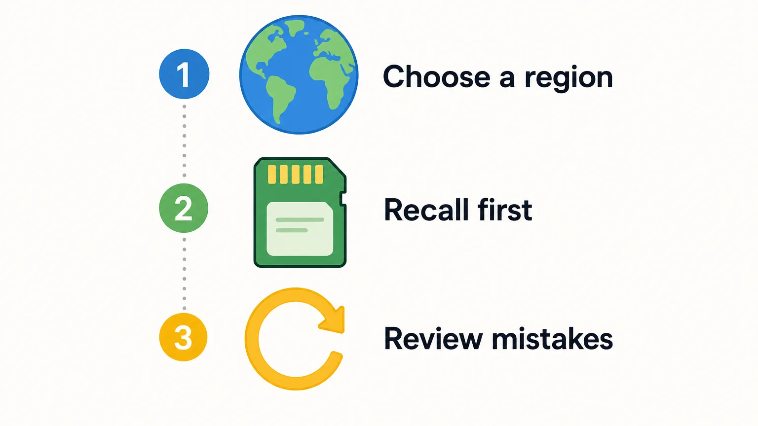 Three-step checklist for learning world capitals