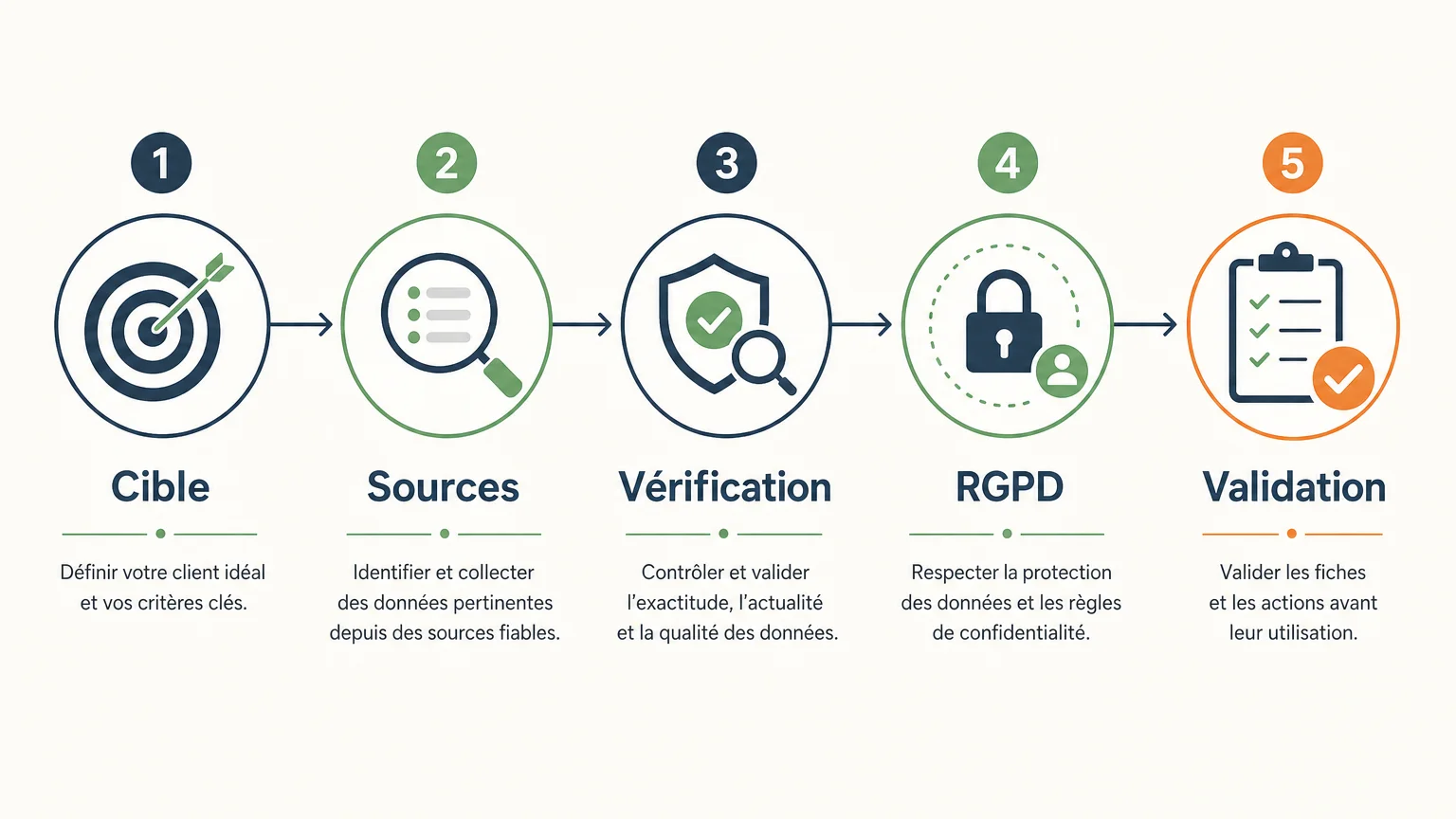 Checkliste zur Auswahl eines Services für Lead-Sourcing und Datenanreicherung