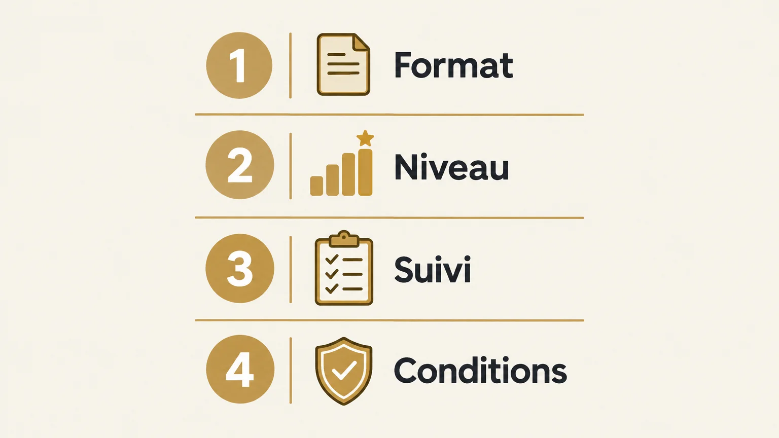 Checklist illustrée des critères format, niveau, suivi et conditions pour choisir un apprentissage du poker.