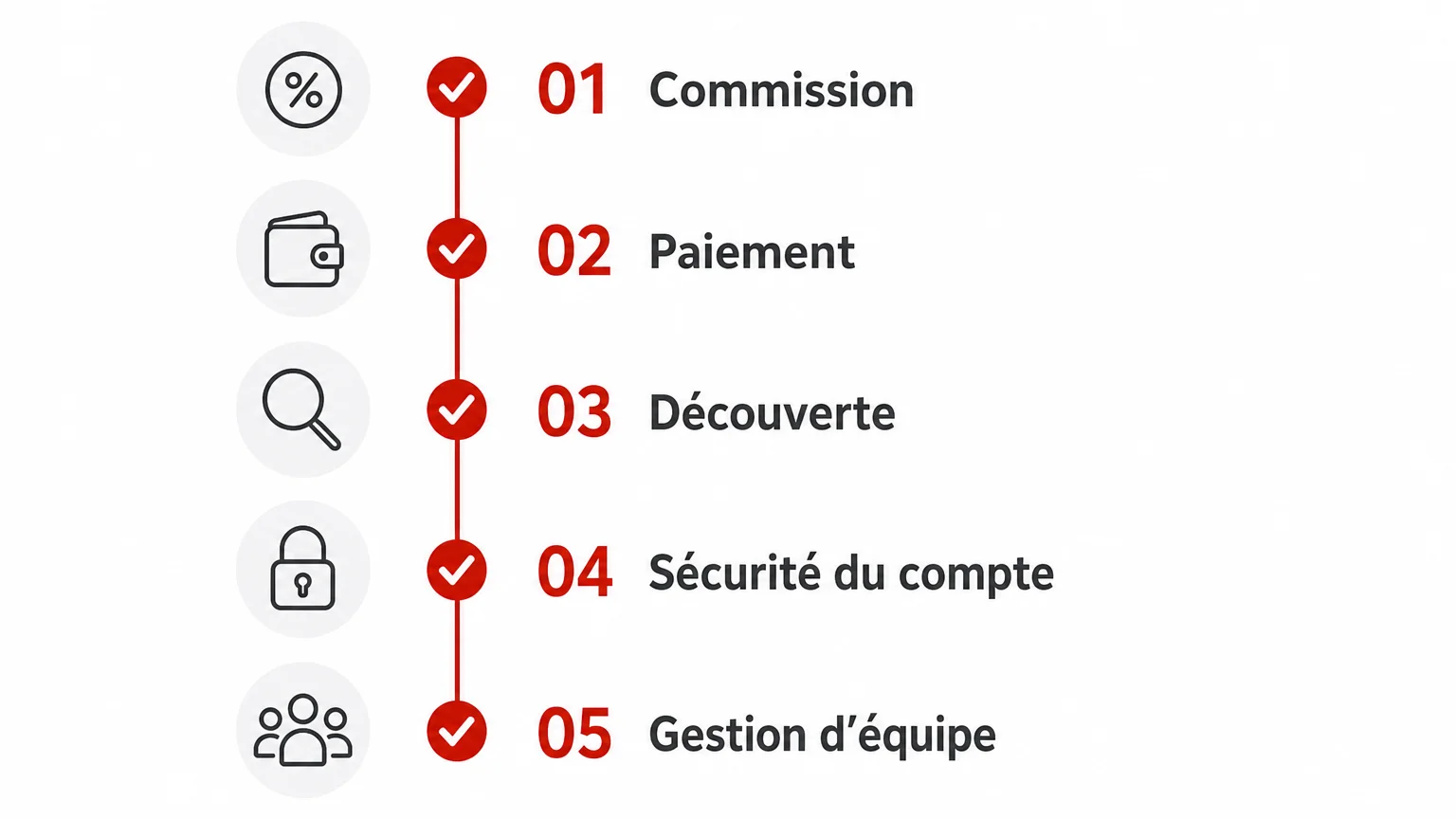 Checklist des critères pour choisir une plateforme de contenu par abonnement