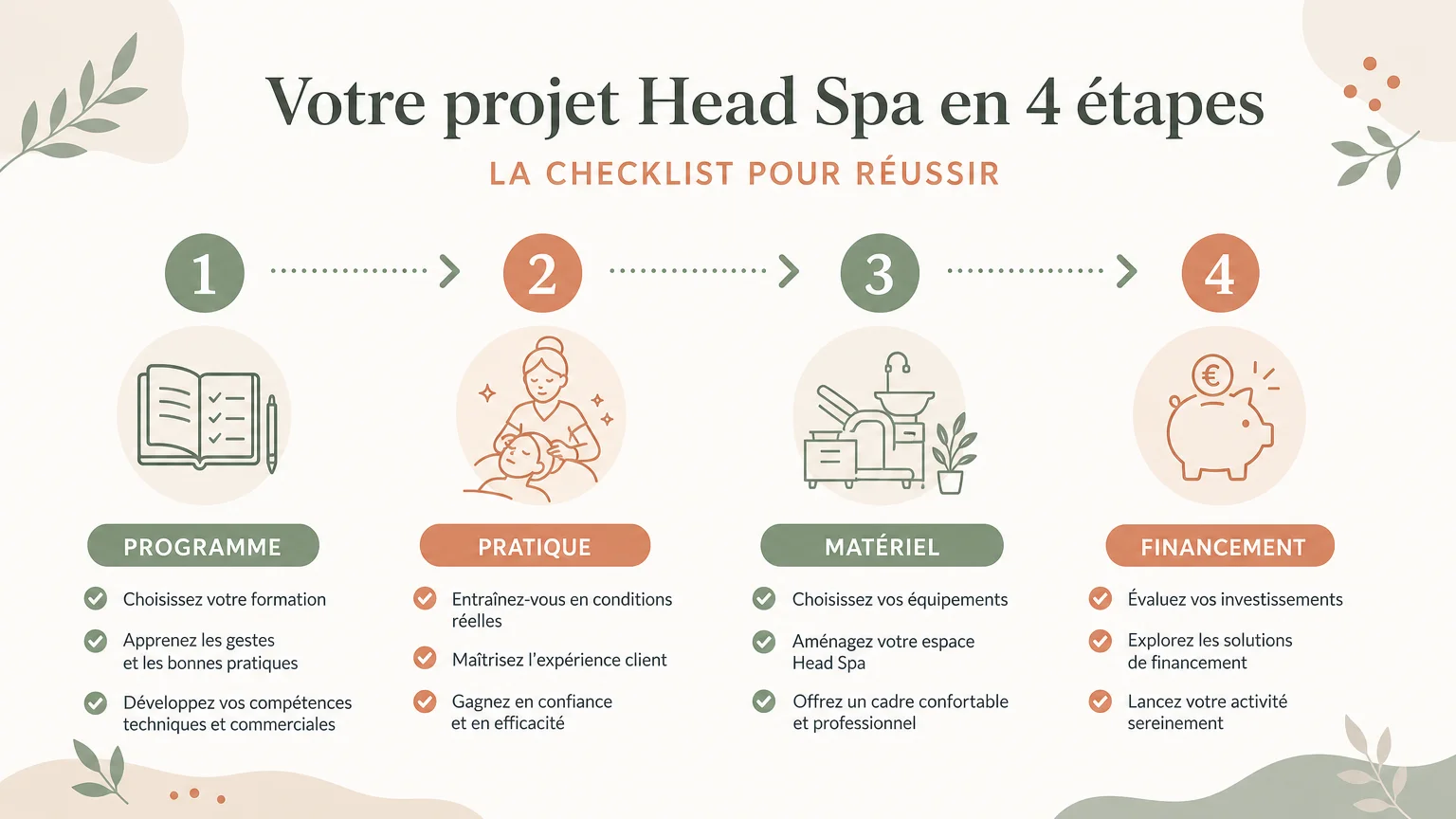 Checklist pour comparer une formation Head Spa avant inscription