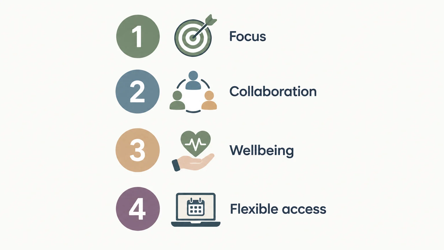 Four-point checklist for planning a flexible workplace