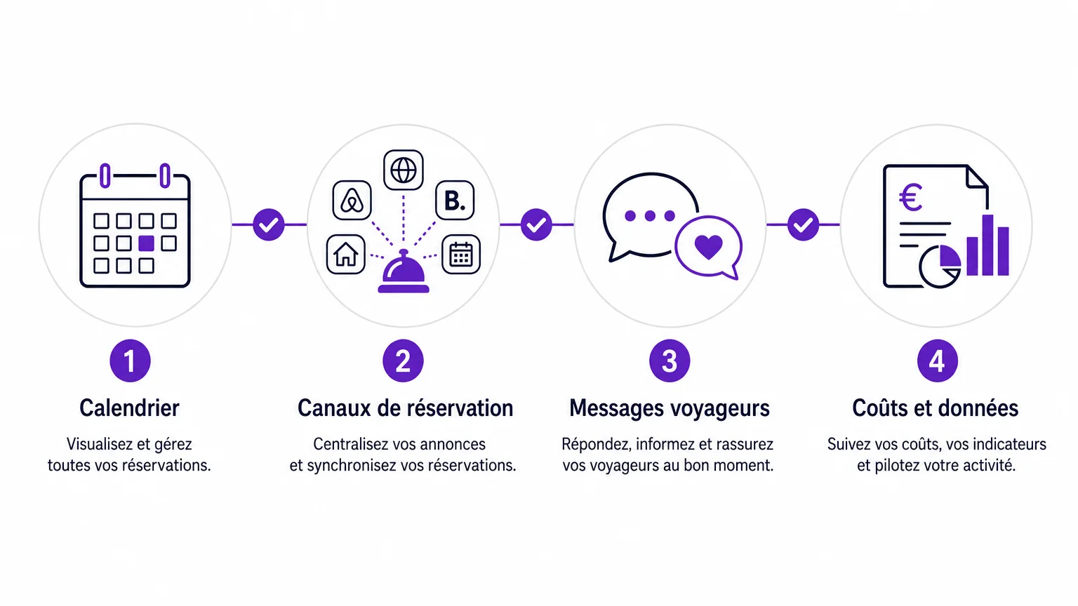Checklist des critères pour choisir un logiciel de location saisonnière