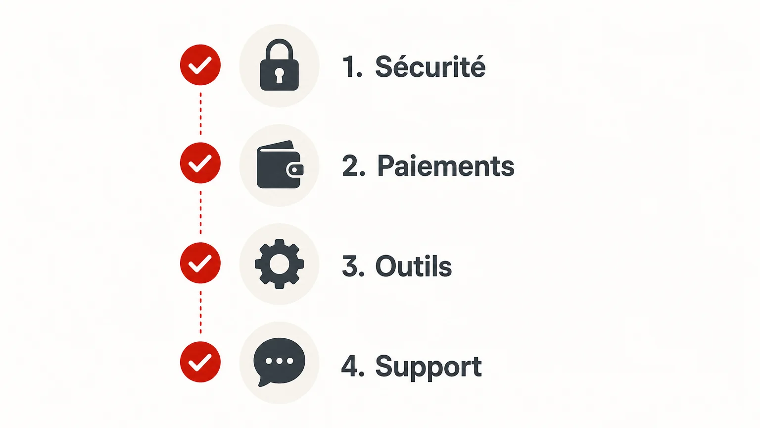 Checklist des critères pour choisir une plateforme de contenu adulte