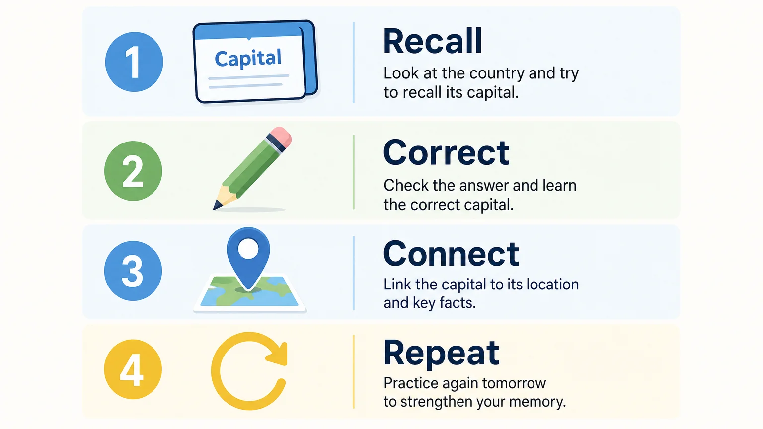 Four-step daily checklist for learning country capitals