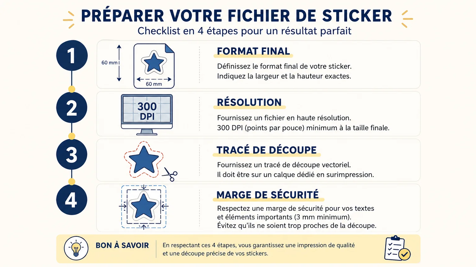 Checklist en français pour préparer un fichier de sticker personnalisé