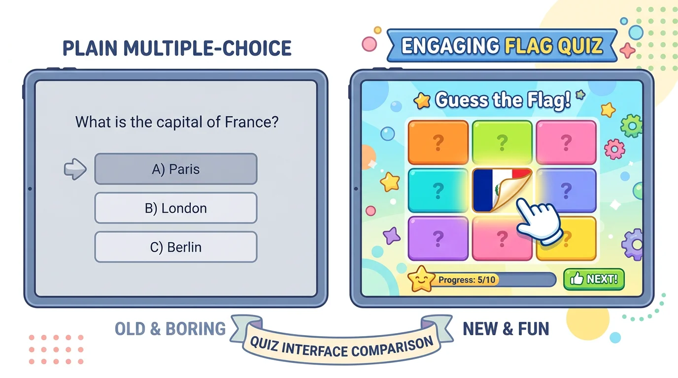 Comparison of a basic flag quiz versus an engaging progressive reveal quiz