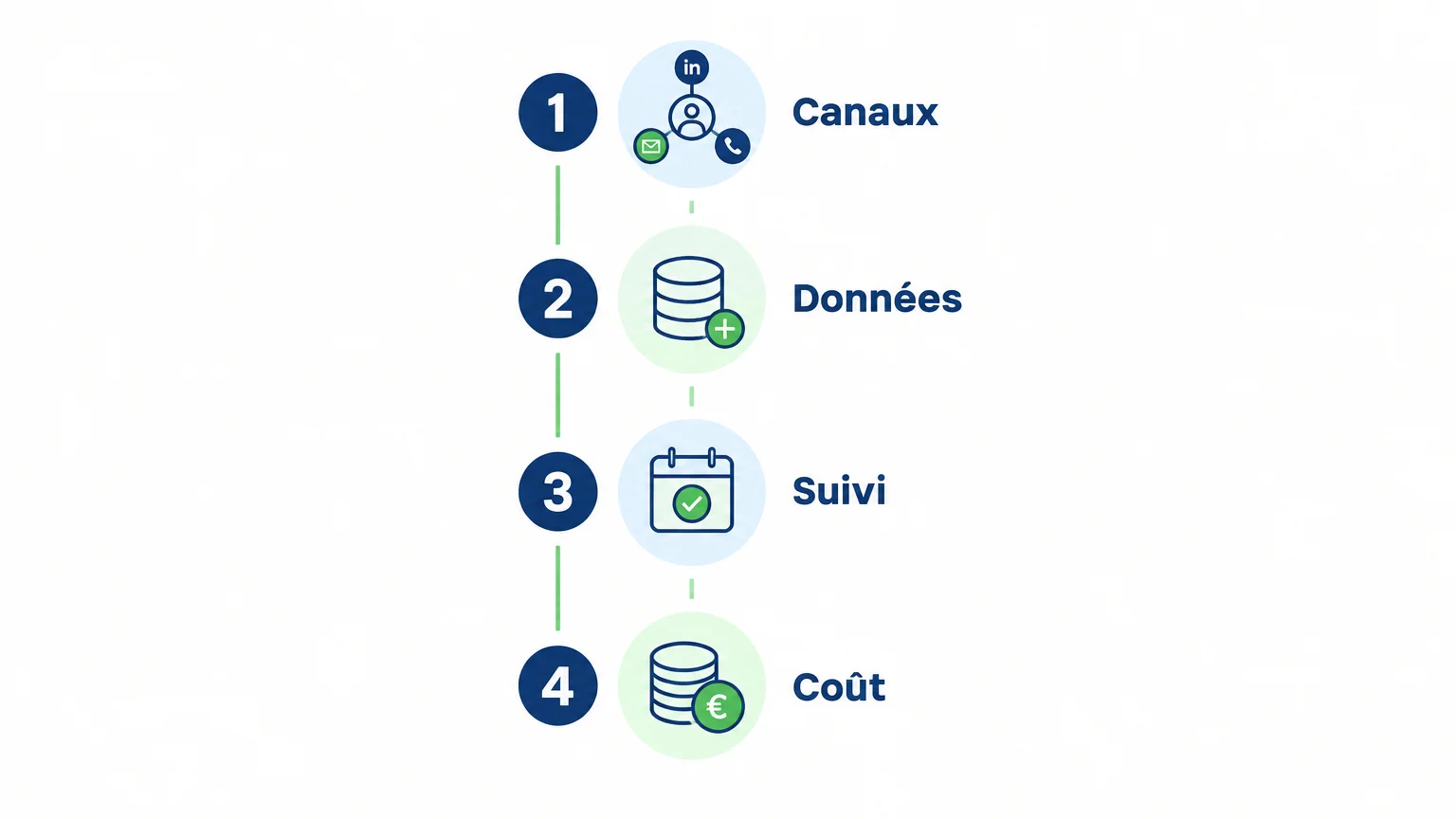 Four criteria for comparing prospecting software: channels, data, tracking, and cost