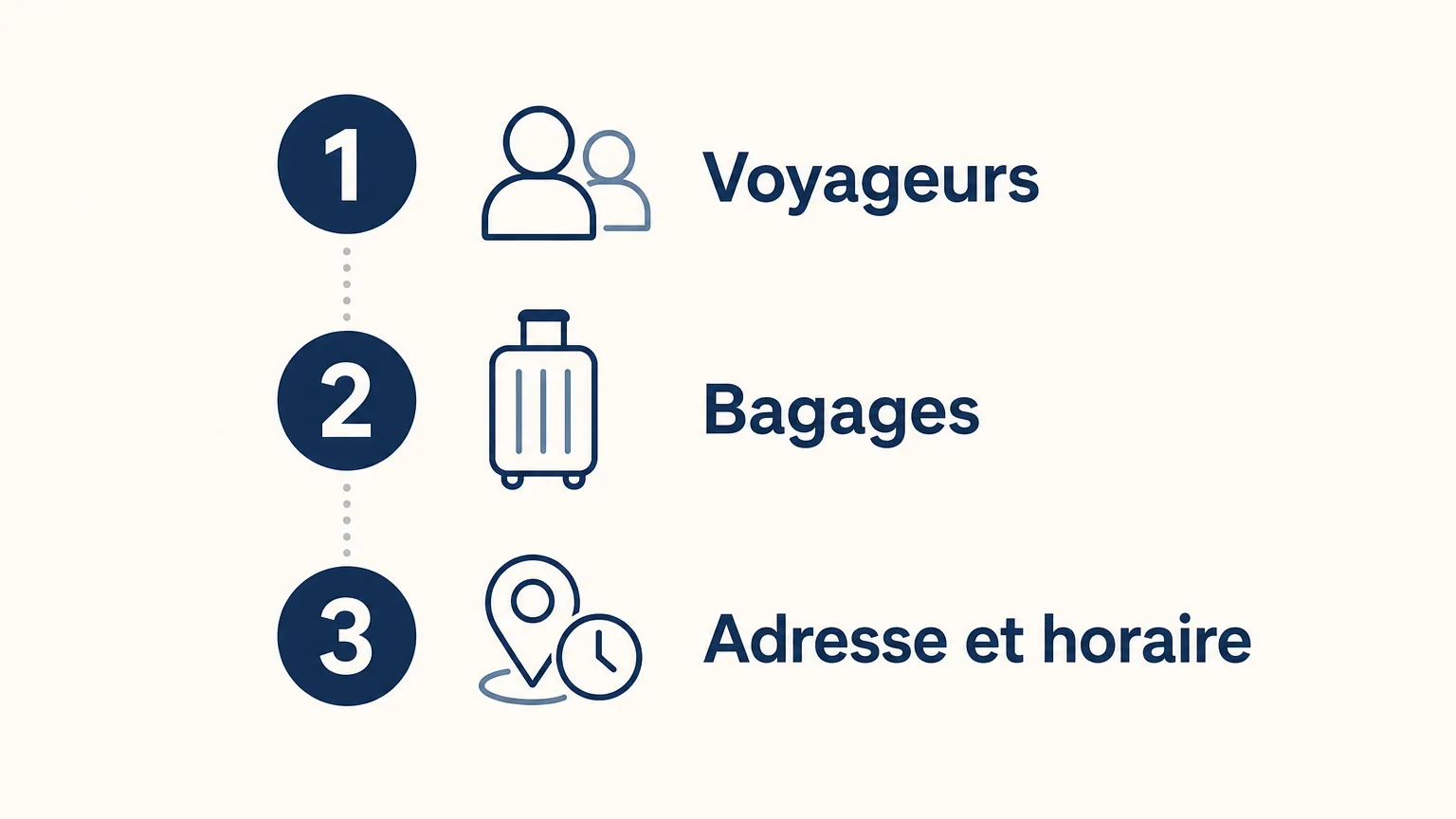 Liste des informations à préparer avant de réserver un van