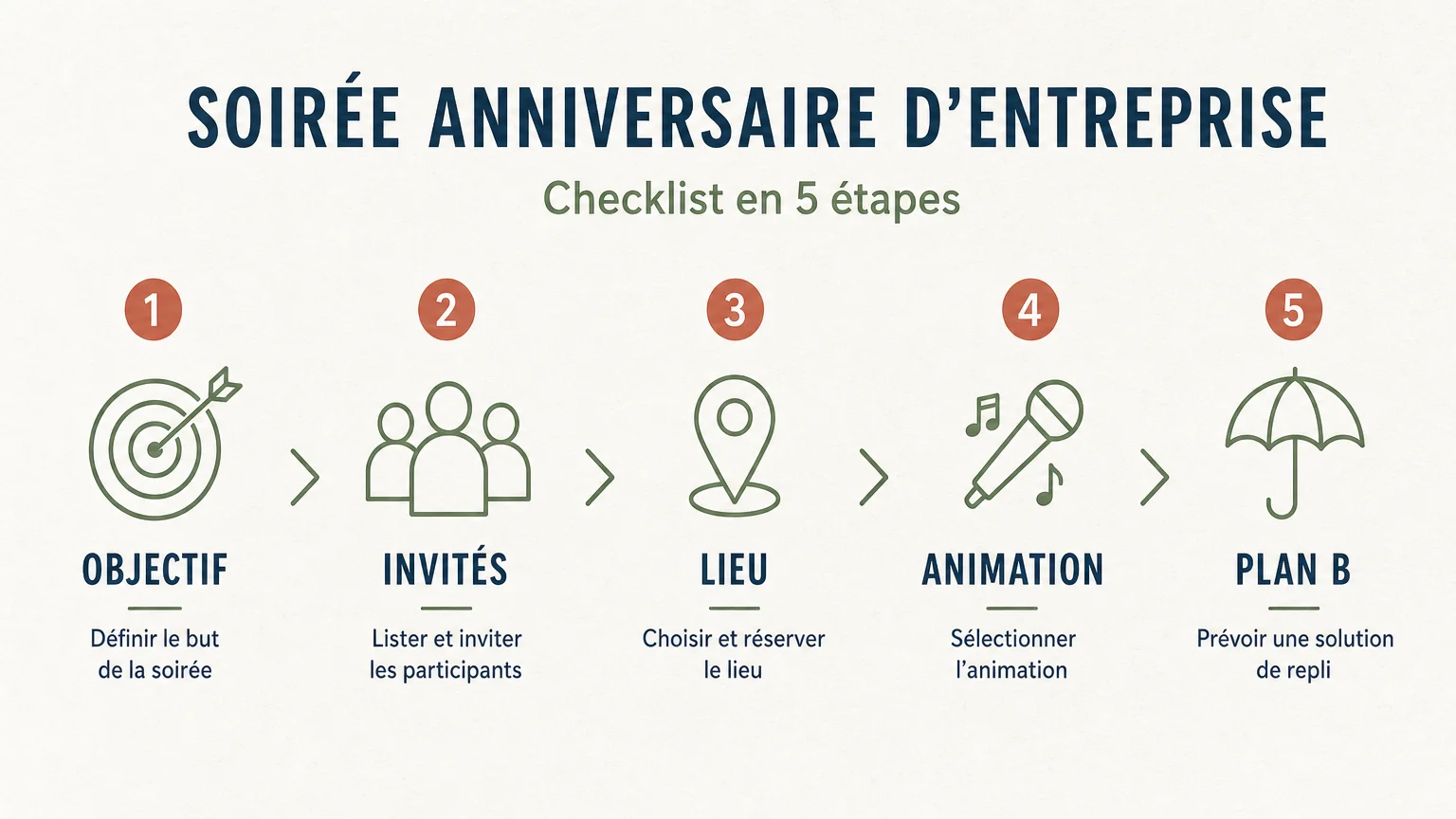 Checklist en cinq étapes pour organiser une soirée anniversaire d’entreprise