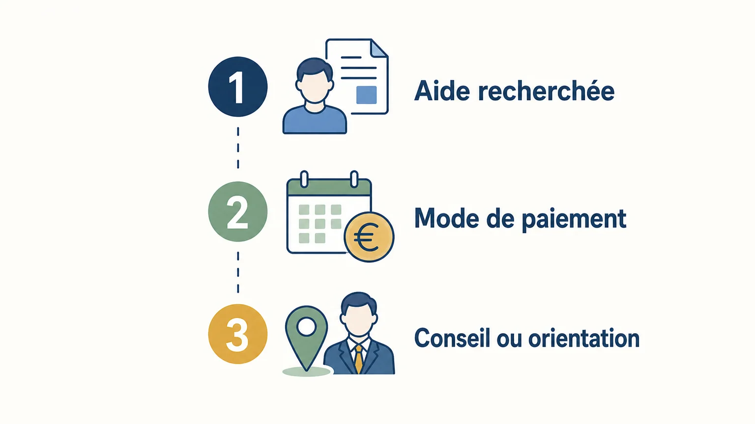 Checklist pour comparer les services d’installation en Espagne