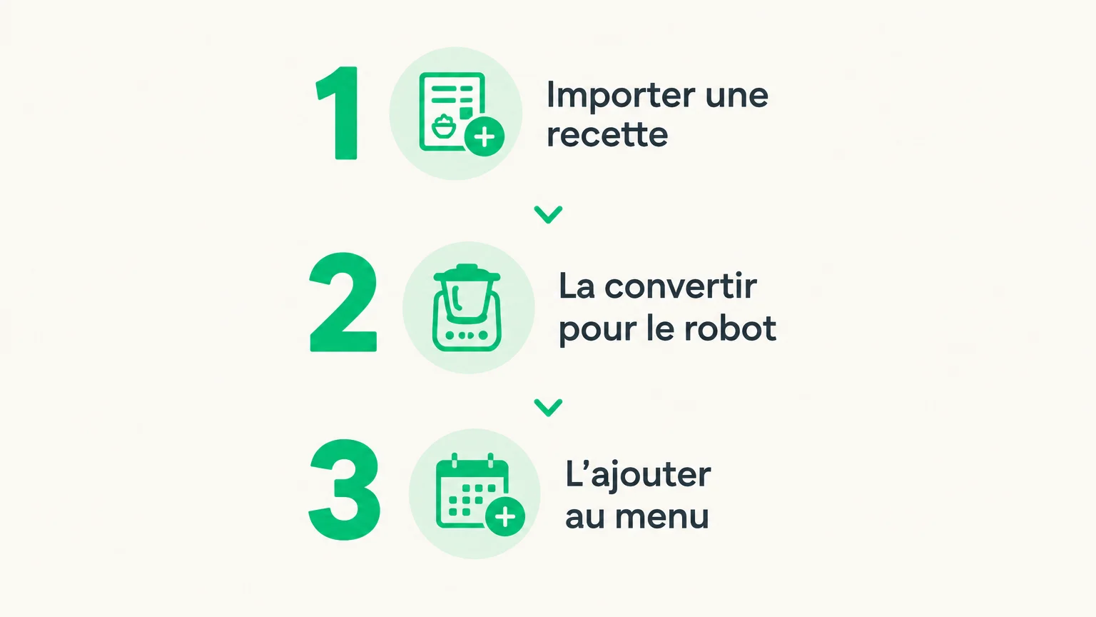 Trois étapes pour tester une application de recettes avec son robot
