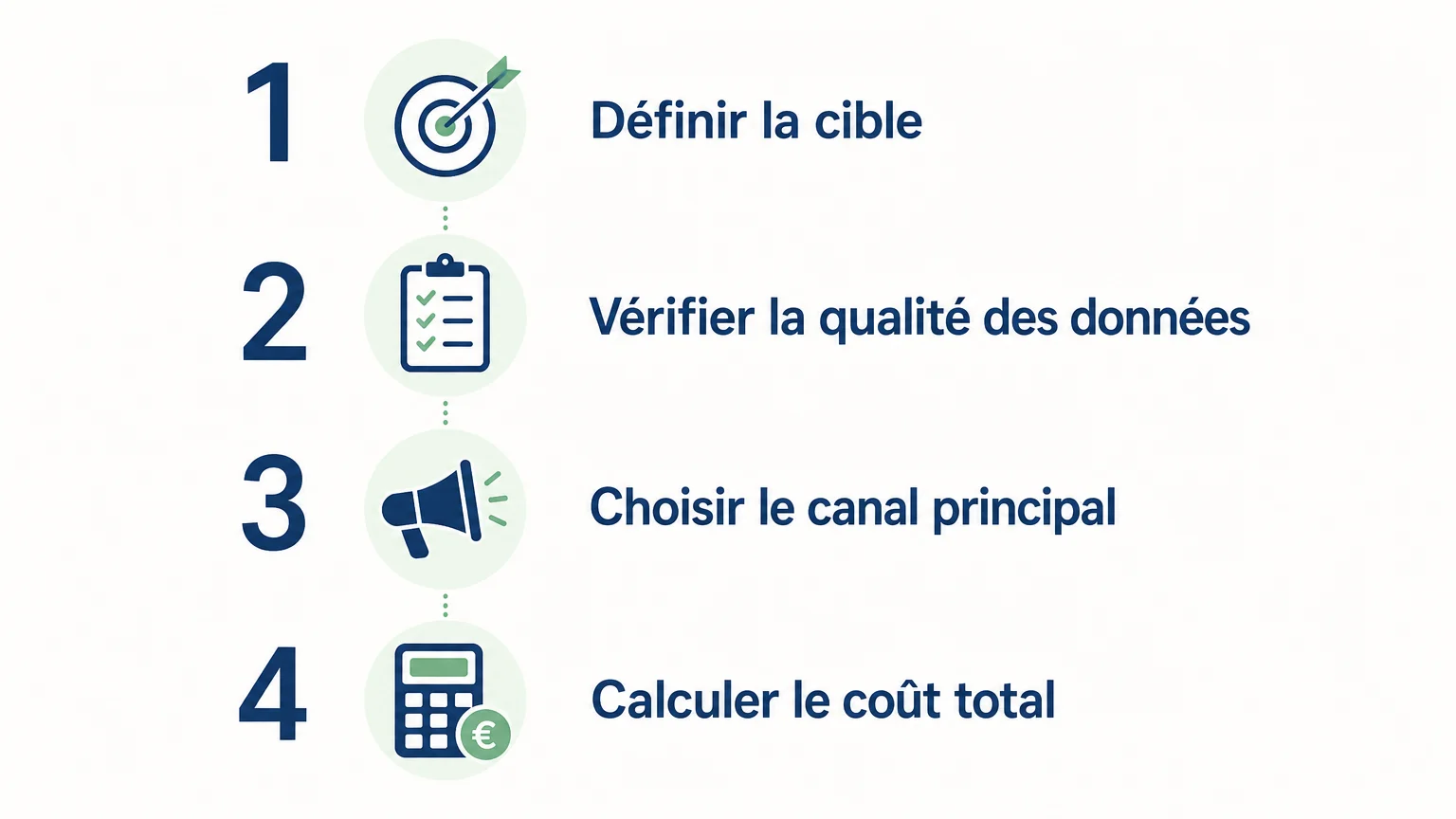 Checklist pour choisir entre un outil de données et un outil d’automatisation de prospection