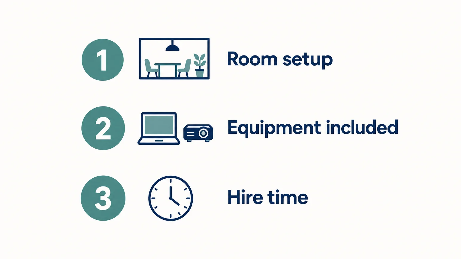 Three checks for room setup, included equipment and hire time