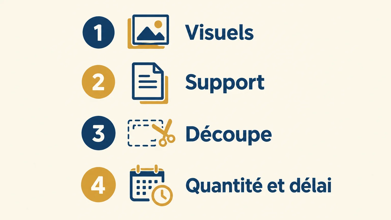 Checklist des critères à vérifier pour commander une planche de stickers