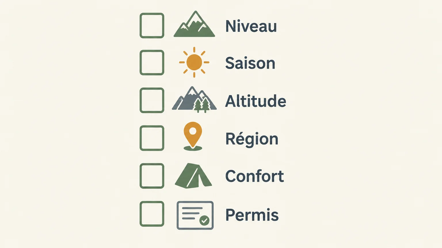 Liste visuelle des six critères pour choisir un trek au Népal