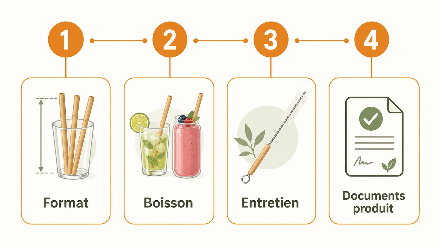 Checklist pour choisir une paille en bambou adaptée à un établissement