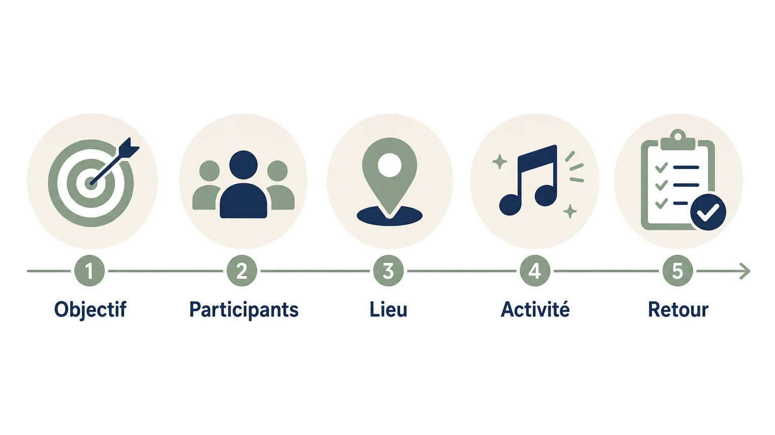 Checklist pour organiser un séminaire de cohésion d’équipe