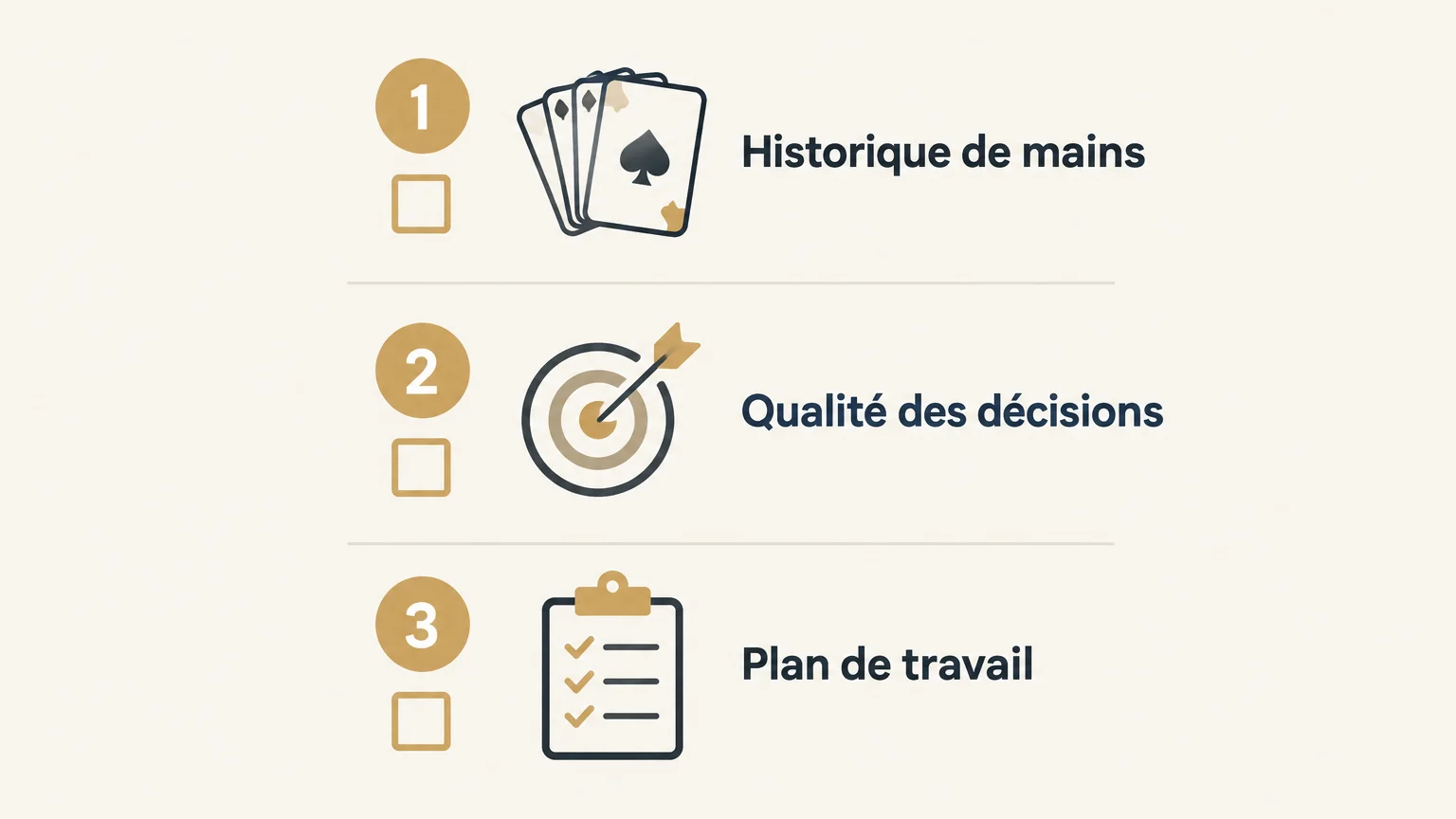 Checklist illustrée en trois étapes : historique de mains, qualité des décisions et plan de travail.