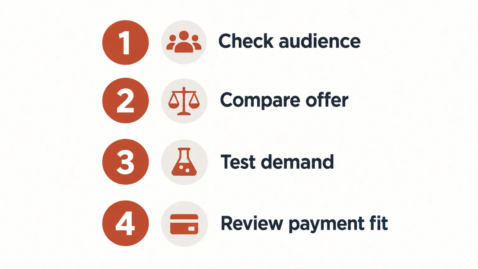 Four checks for using ad research to validate a coaching offer