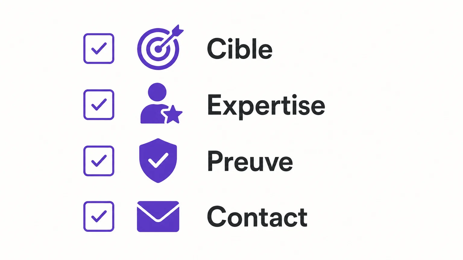 Liste de contrôle pour structurer les contenus de personal branding