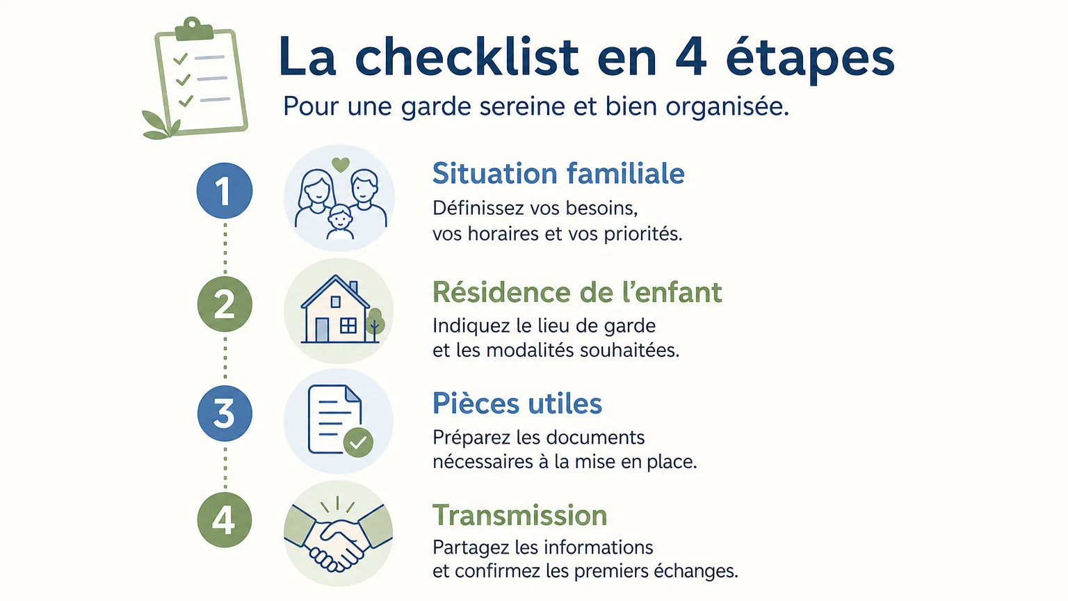 Infographie des quatre étapes pour déclarer la résidence de l’enfant
