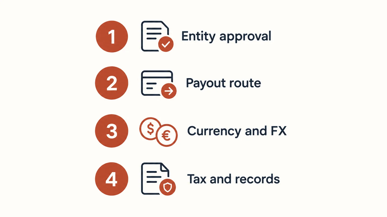 Four checks for choosing a global subscription payment setup
