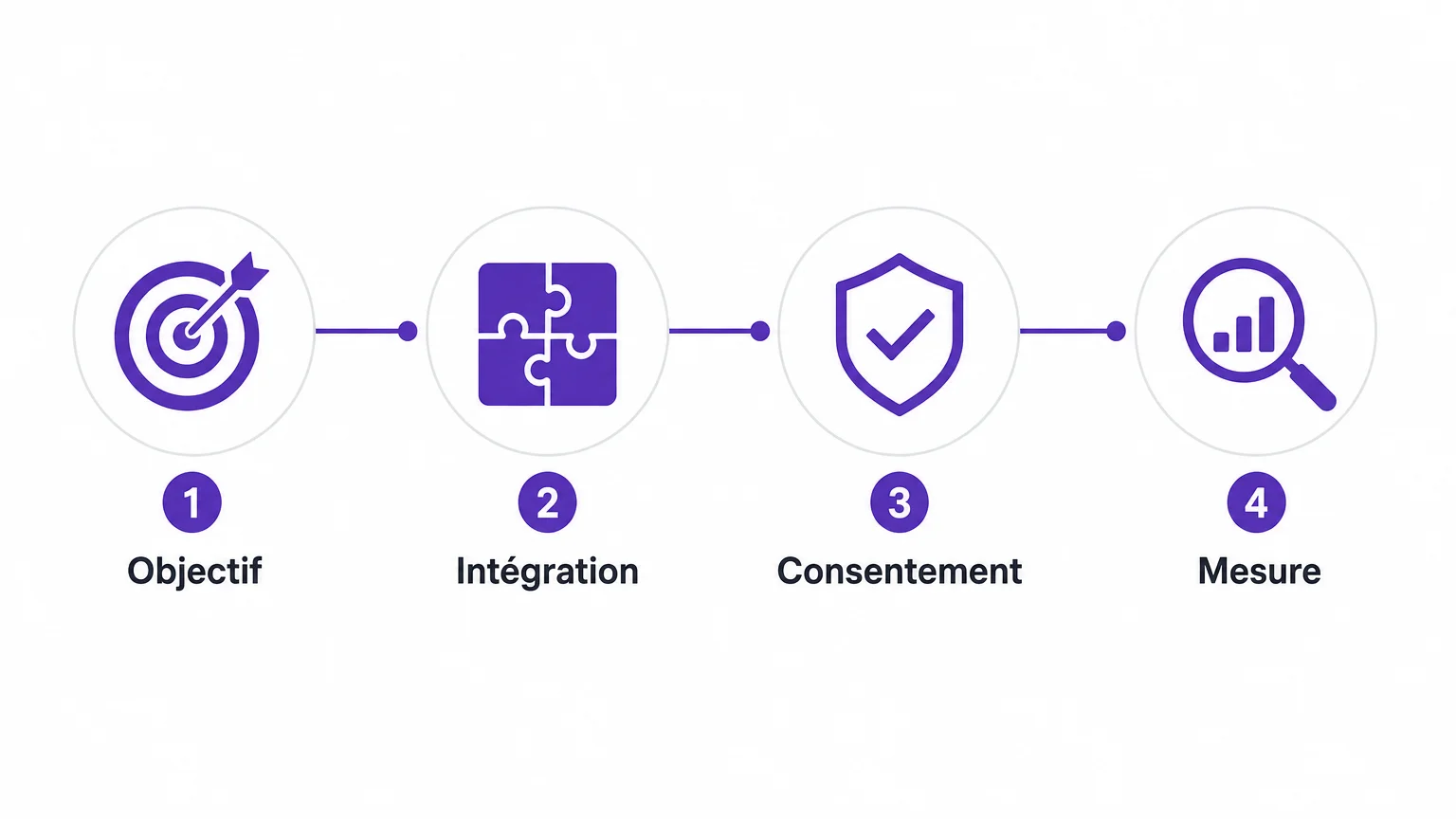 Checklist pour choisir une automatisation marketing adaptée à une conciergerie