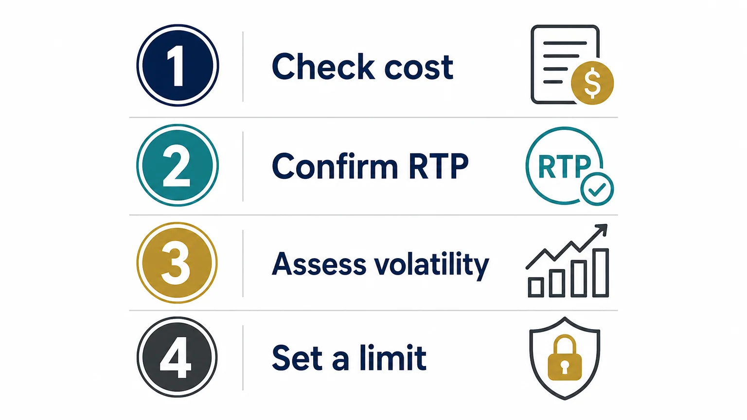 Four-step checklist for evaluating a bonus buy slot